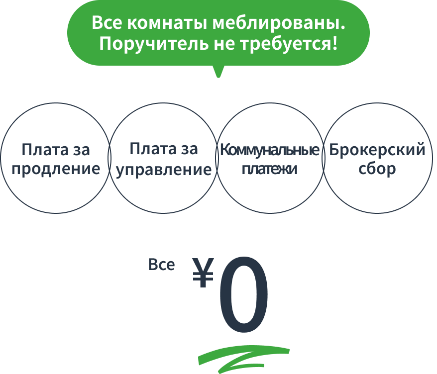 敷金、礼金、更新料、管理費、公益費、仲介手数料、すべて0円